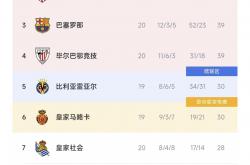 雷速体育电脑版官网下载-皇马联赛近况平稳，球队提升积分排名