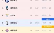 雷速体育网页版-那不勒斯连胜无力，积分榜位置难保的简单介绍
