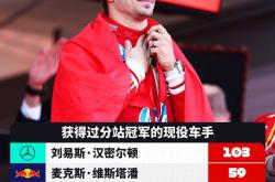 雷速体育直播官网-阿斯顿马丁绝杀红牛二队，勒克莱尔关键制胜