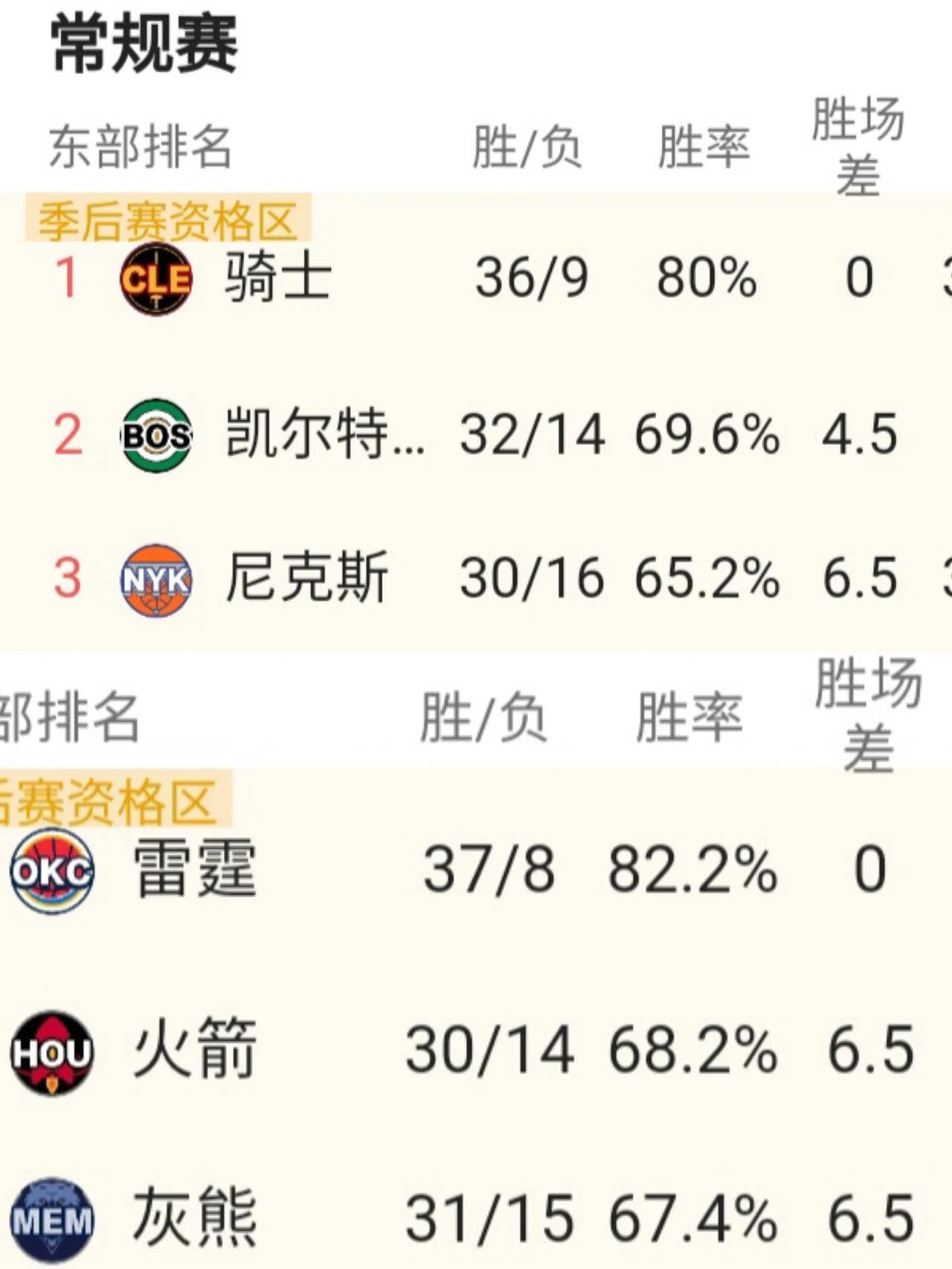 关于里昂队员受伤，影响球队赛程的信息