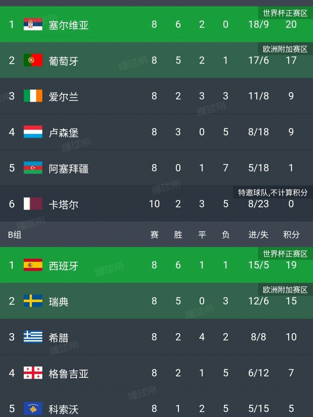 英格兰战胜卢森堡，保持小组领先位置的简单介绍