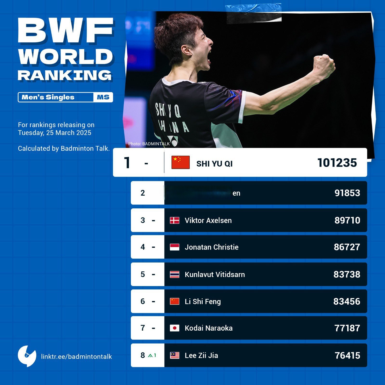 瑞士选手在比赛中以绝对优势获胜