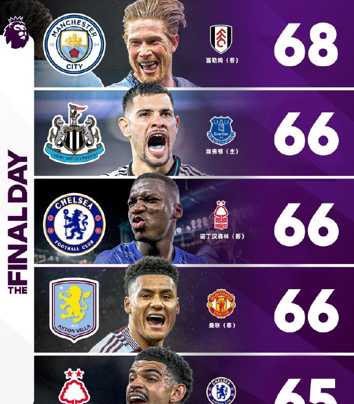 关于曼城主场胜利巩固领先位置，继续保持英格兰足球联赛第一的信息