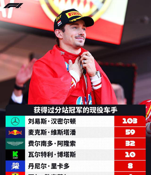 阿斯顿马丁绝杀红牛二队,勒克莱尔关键制胜 阿斯顿马丁绝杀红牛二队,勒克莱尔关键制胜