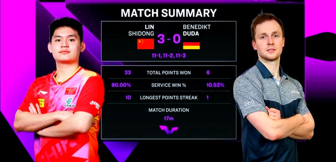 日本队完胜韩国队，王皓状态火热